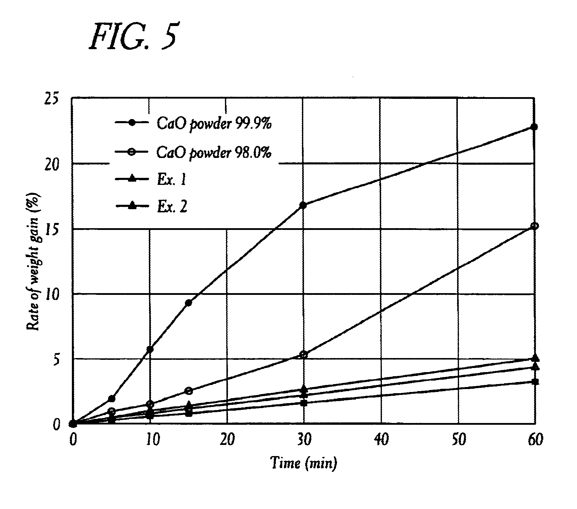 Moisture absorbing formed article