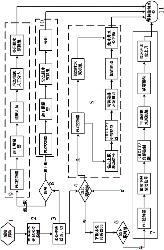 Urban Wastewater Collection Well Uniform Constant Water Level Discharge System and Discharge Method