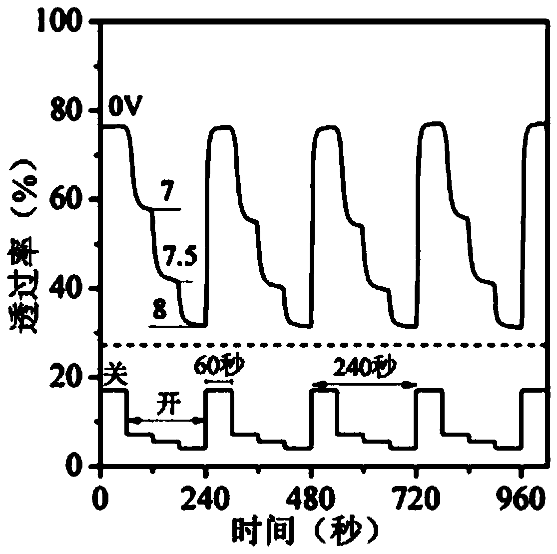 Preparation method of foldable thermochromic device based on nanowire film