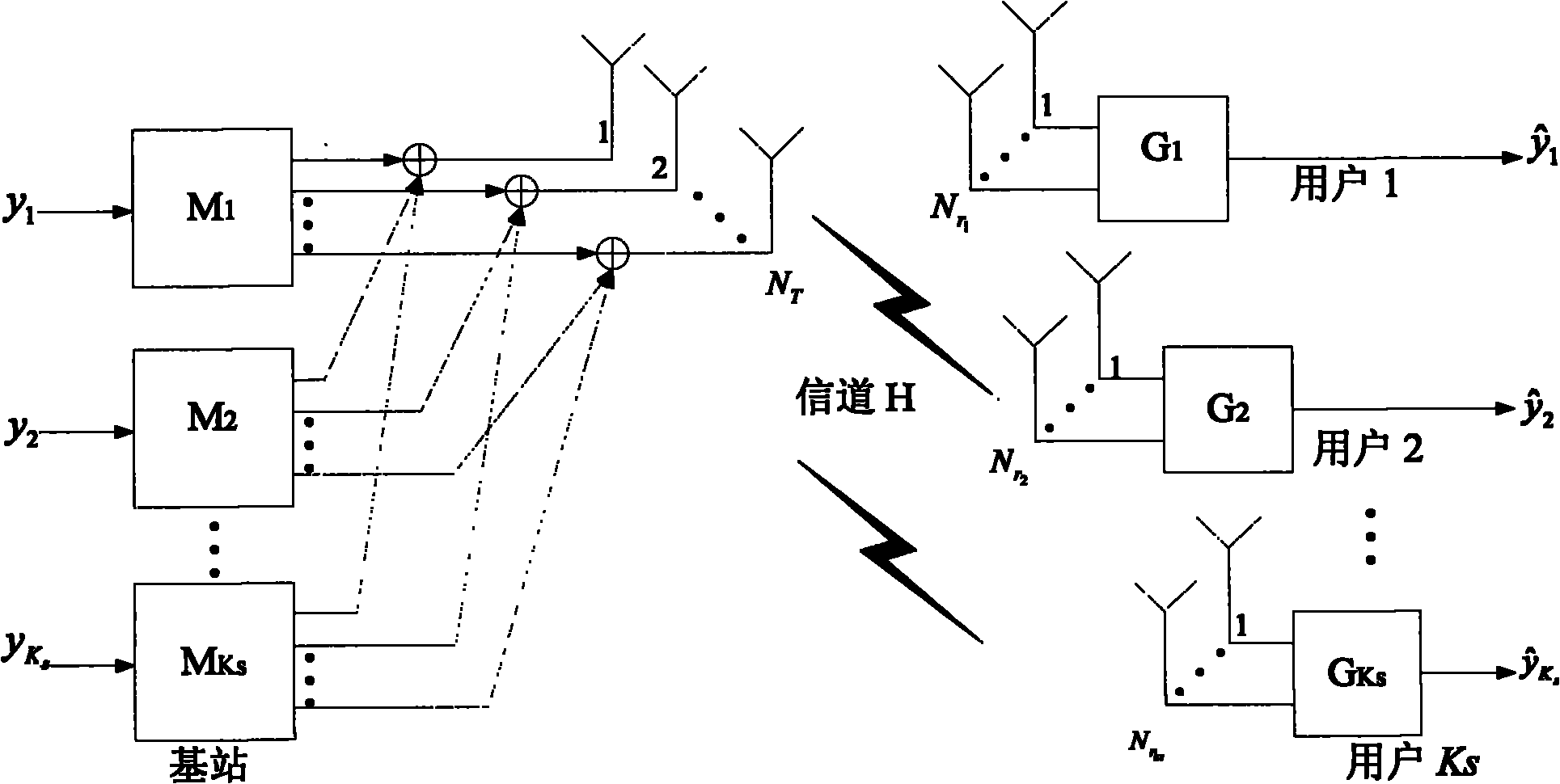 User selection method and device in multi-input multi-output system