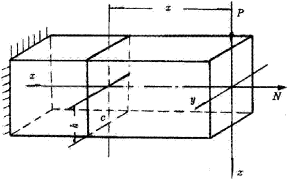 Intensity check method based on cabin door detail model