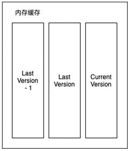 A multi-version configuration method and system for application cluster service parameters