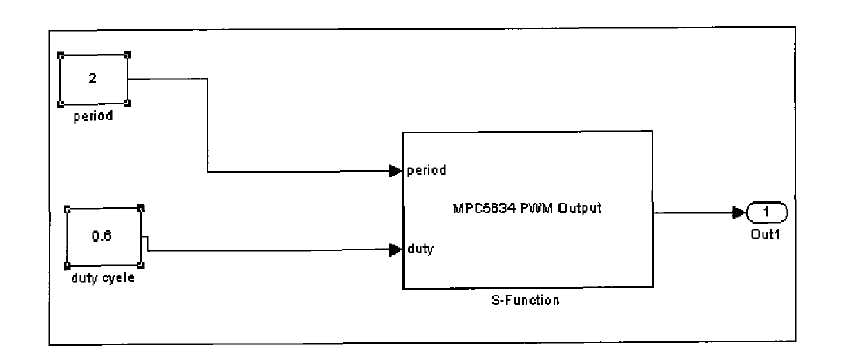 Method for performing model simulation and code generation on custom hardware by using Simulink