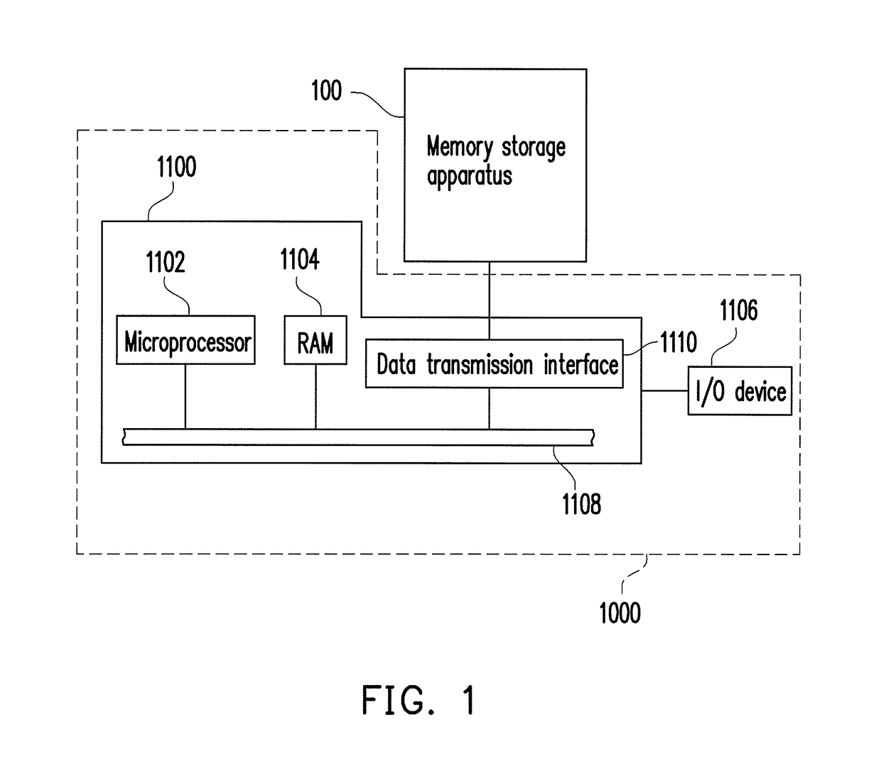 Method of enabling sleep mode, memory control circuit unit and storage apparatus