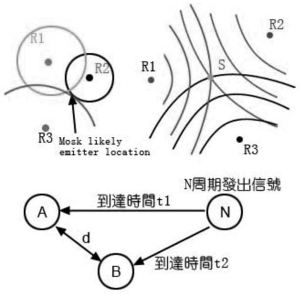 UWB and UTC timestamp synchronization combined positioning method and positioning system