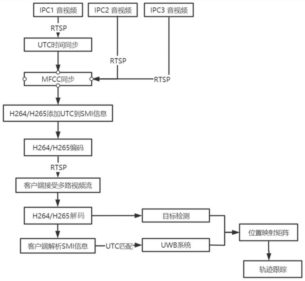 UWB and UTC timestamp synchronization combined positioning method and positioning system