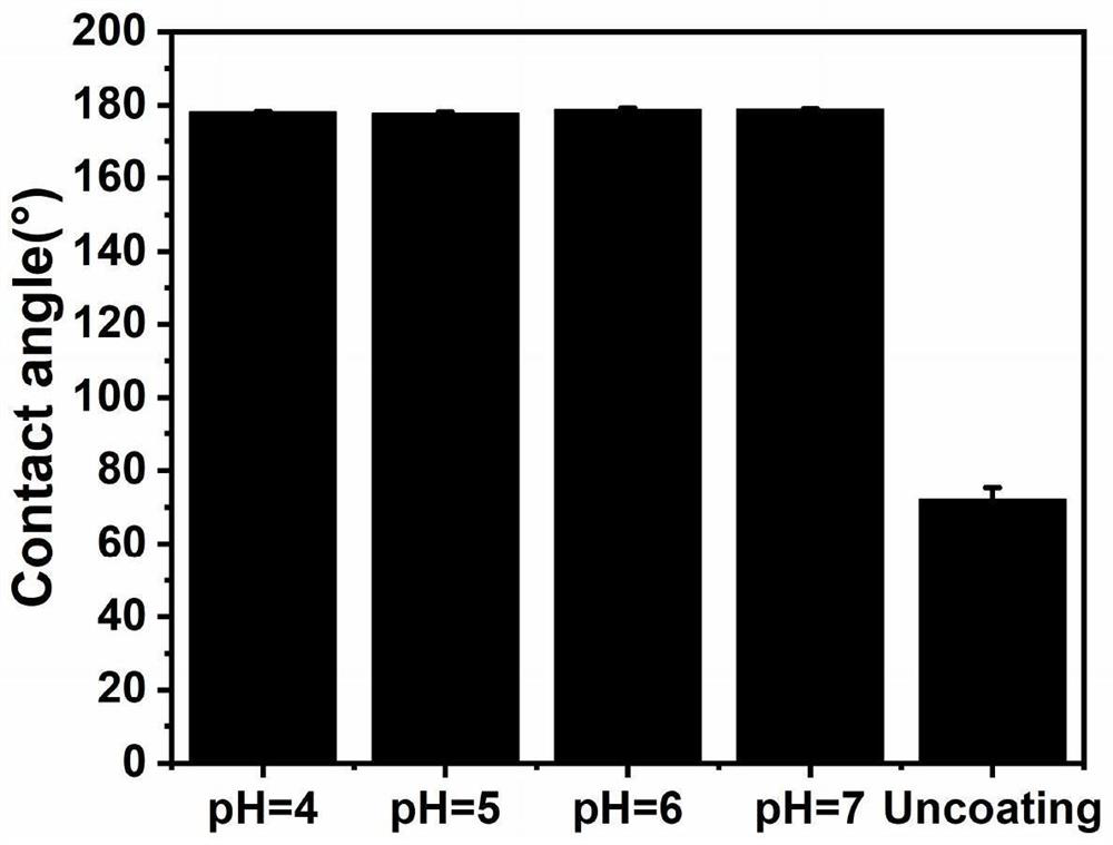 PH-responsive anti-fouling modified material, modified invisible correction material and preparation method of modified invisible correction material