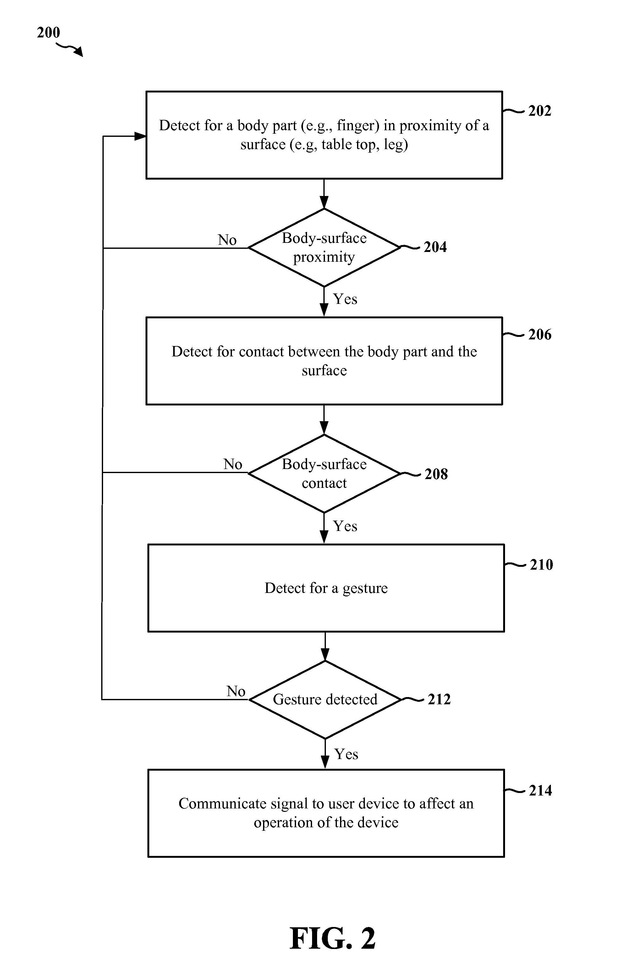 Use of emg for subtle gesture recognition on surfaces