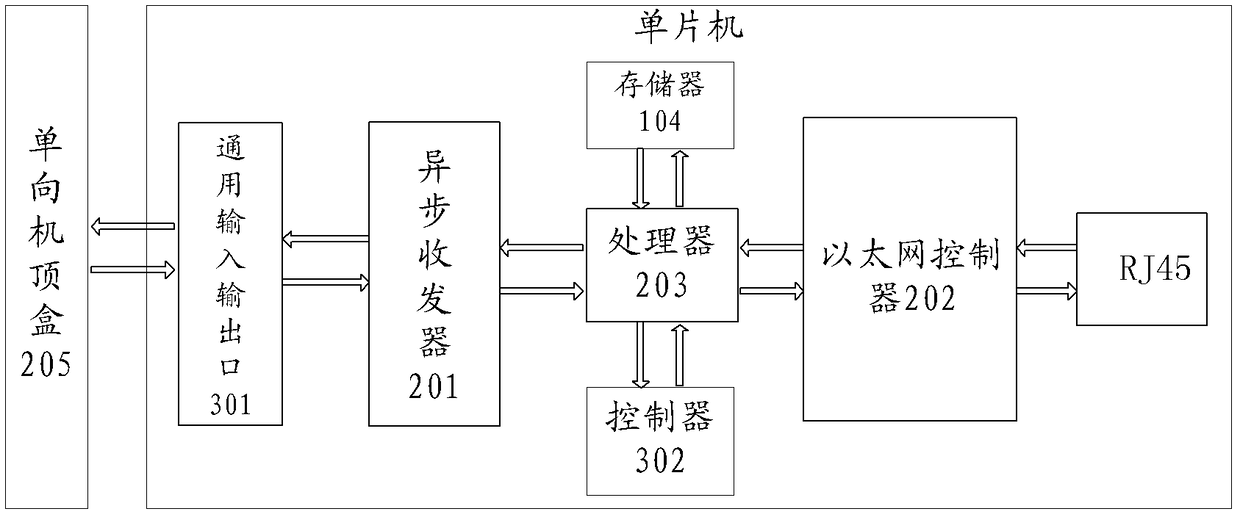 A method and system for realizing ip two-way function