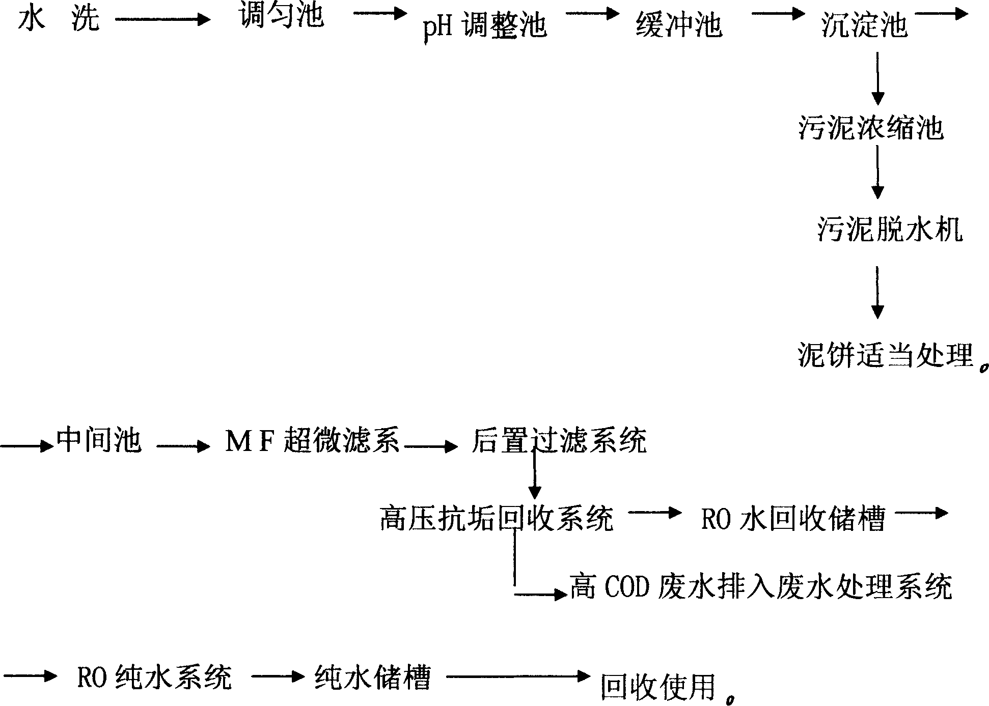 Circuit-board waste-water reutilizing process of reducing waste