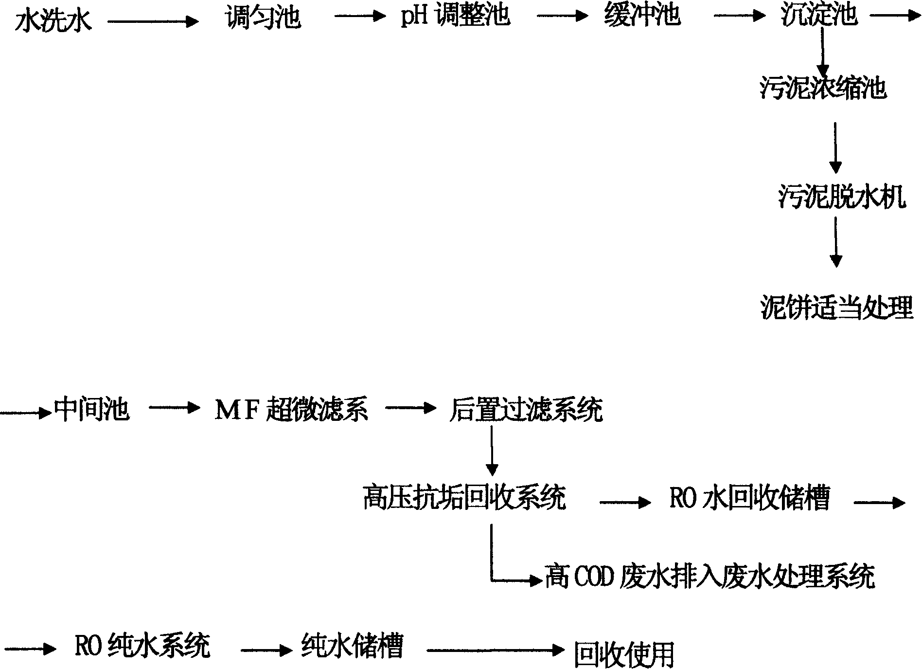 Circuit-board waste-water reutilizing process of reducing waste