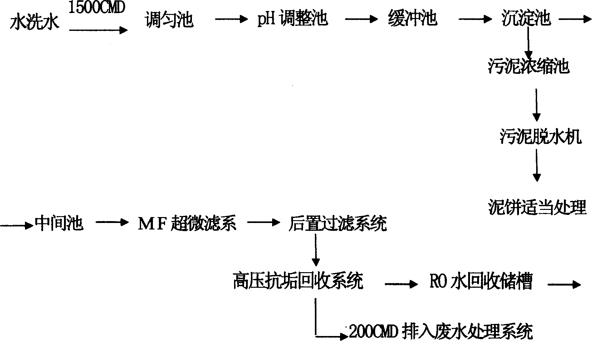 Circuit-board waste-water reutilizing process of reducing waste