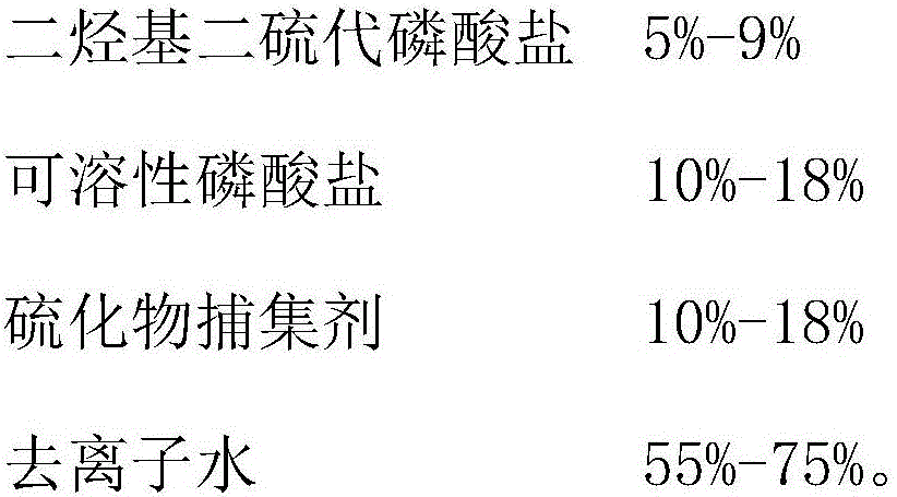 Compound chelating agent for stabilizing soil heavy metal