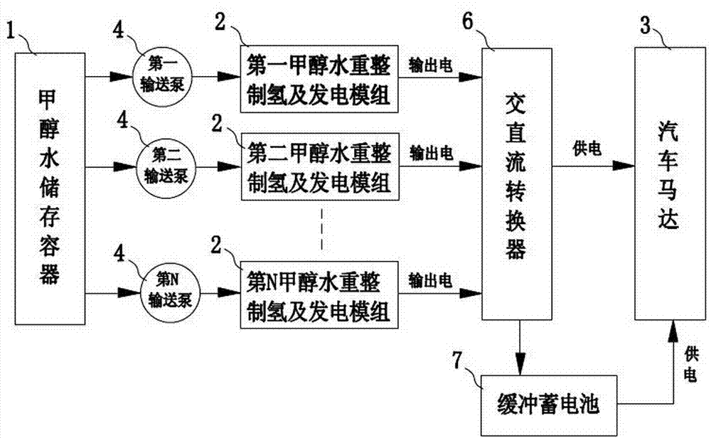 Multi-combination independent alcohol-water hydrogen generation fuel cell car