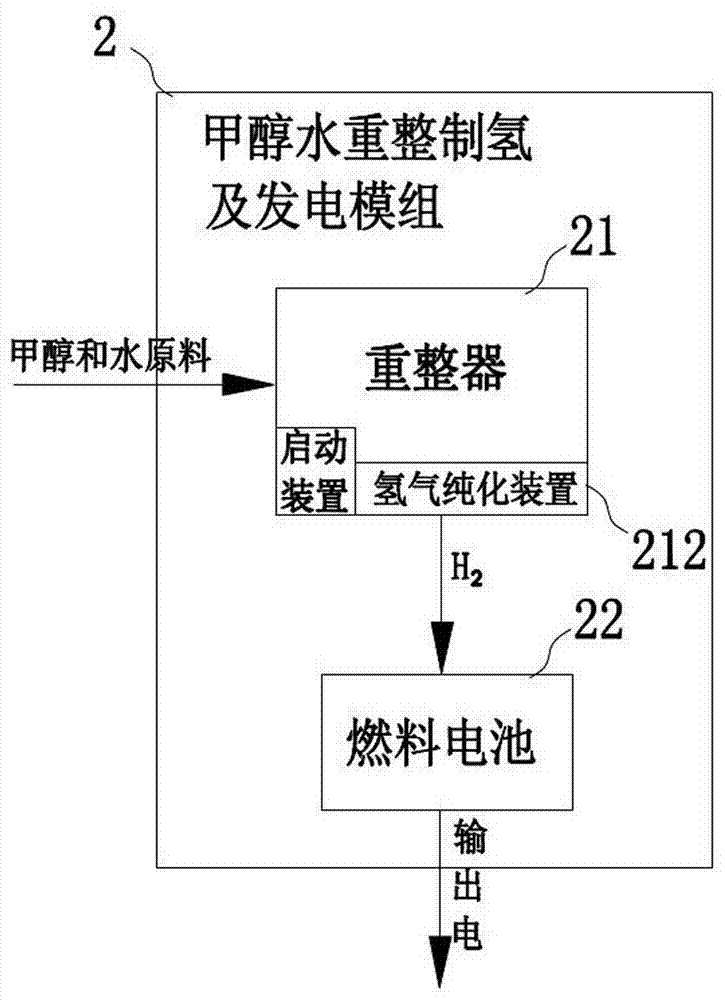 Multi-combination independent alcohol-water hydrogen generation fuel cell car