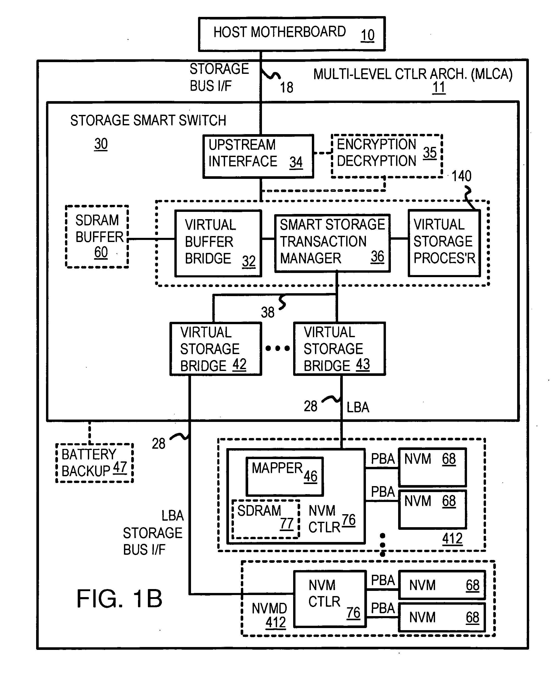 Multi-Level Striping and Truncation Channel-Equalization for Flash-Memory System
