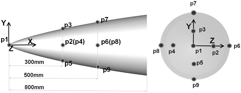 Active fault tolerant design method of FADS (flush air data sensing) system