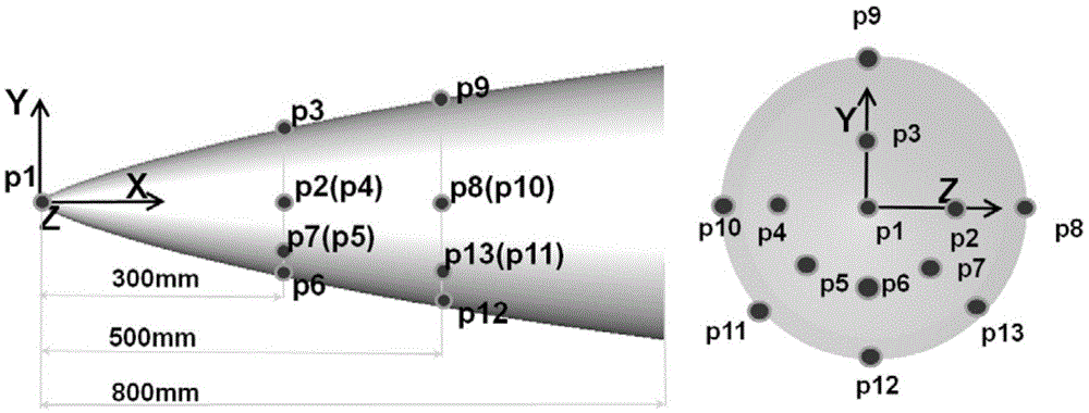 Active fault tolerant design method of FADS (flush air data sensing) system