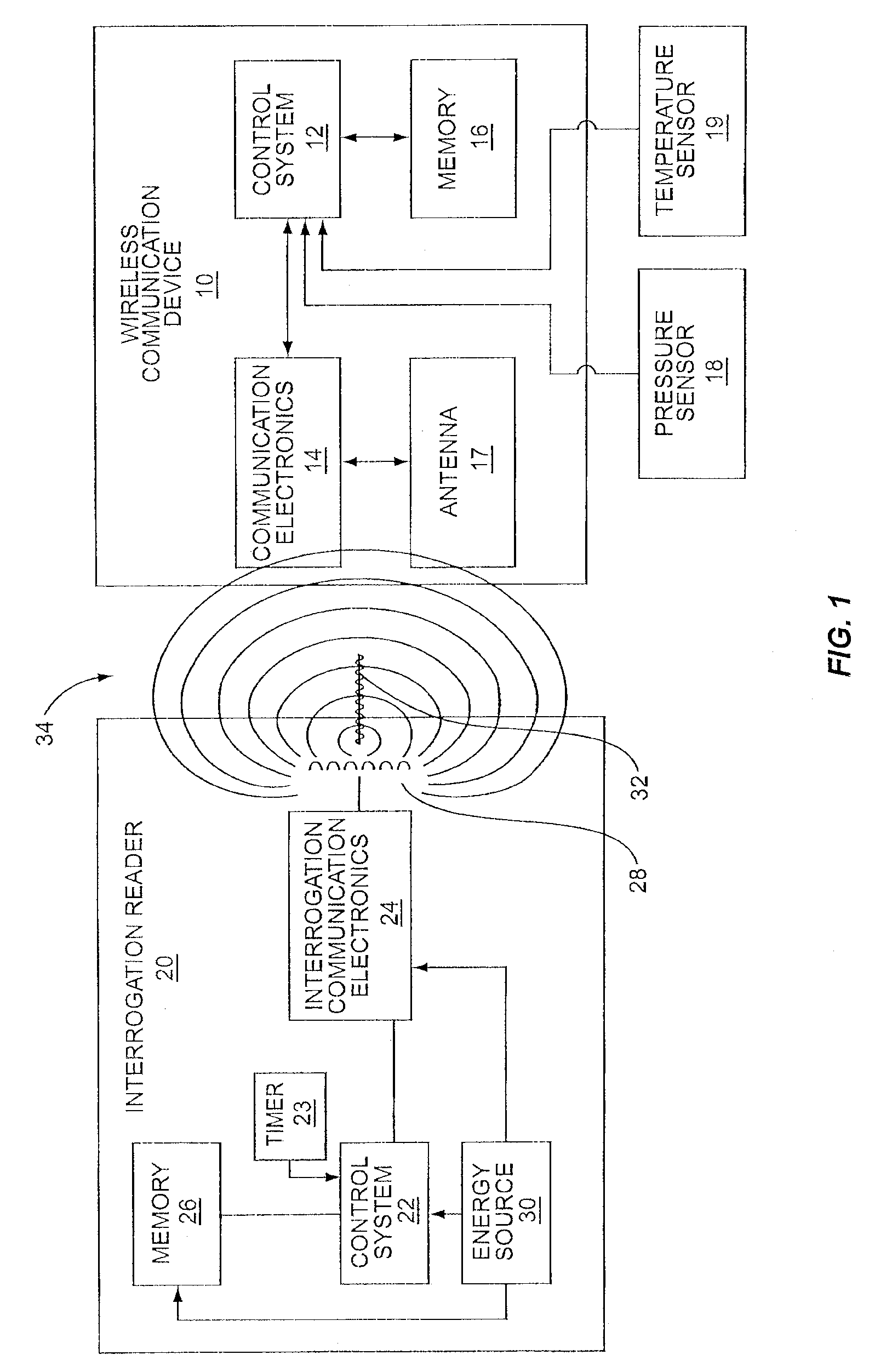 Wave antenna wireless communication device and method