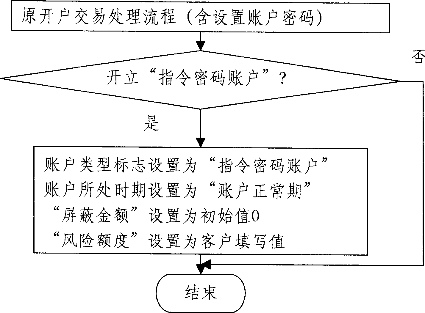 Instruction cipher system and processing method