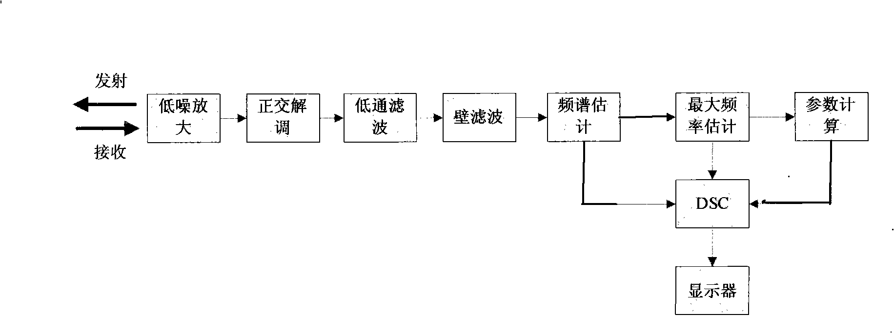 Method for real-time estimating Doppler parameter and device