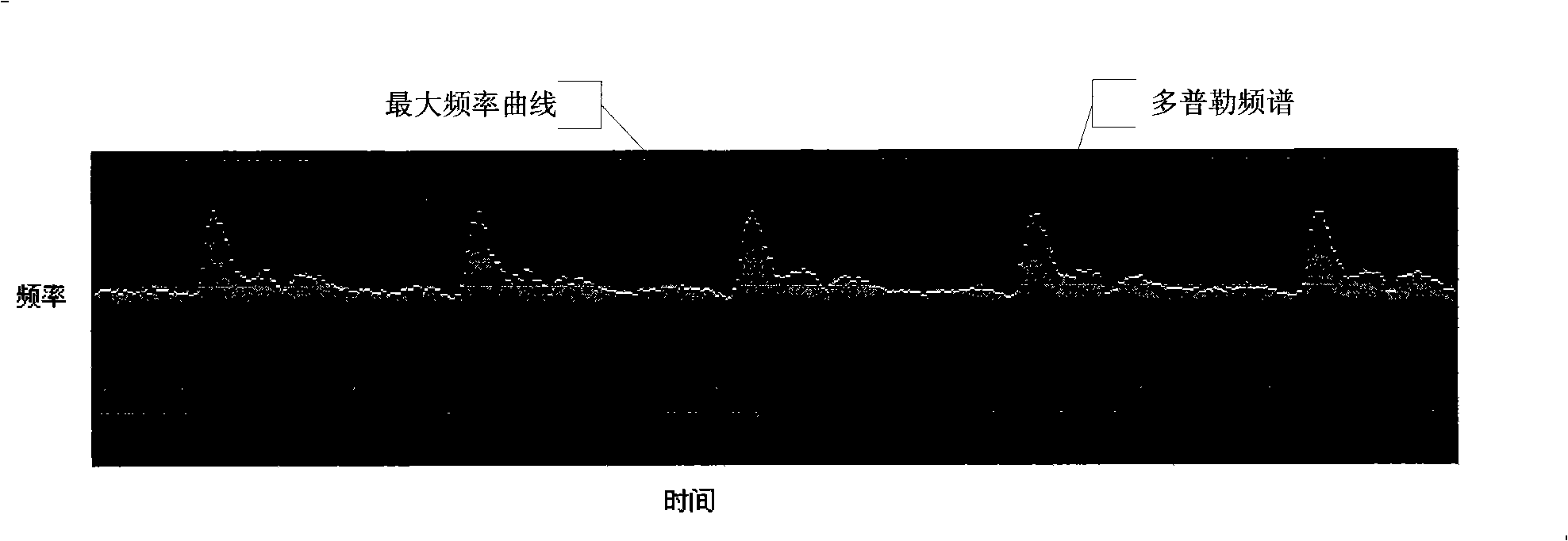 Method for real-time estimating Doppler parameter and device