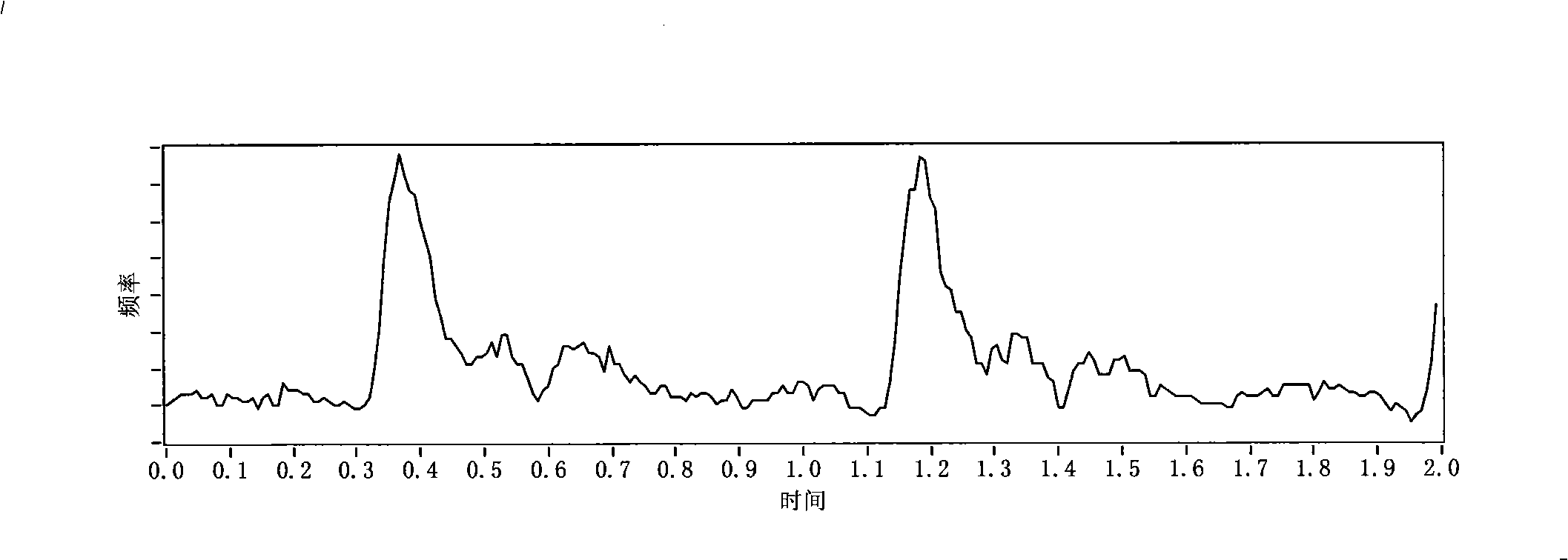 Method for real-time estimating Doppler parameter and device