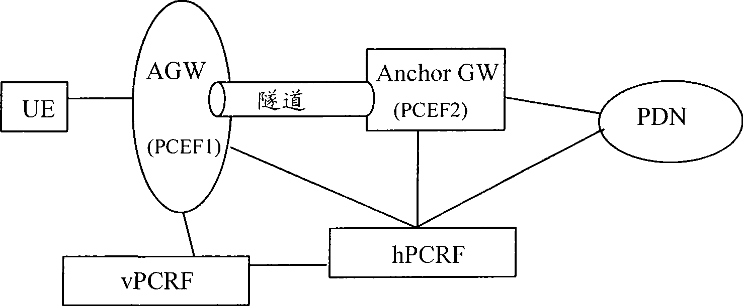 Method and system for implementing policy and charging control