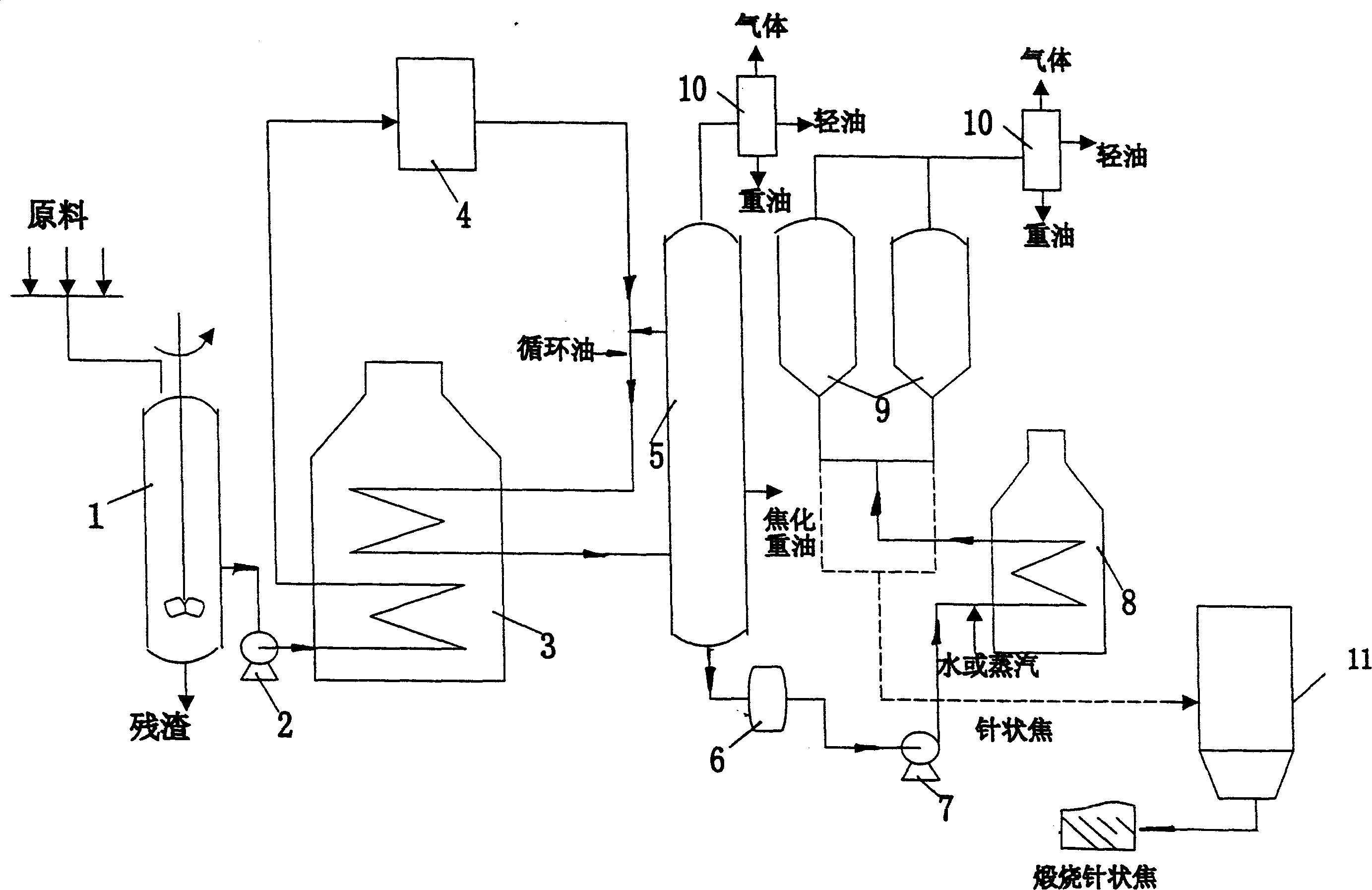 Preparation method of coal series needle shaped coke