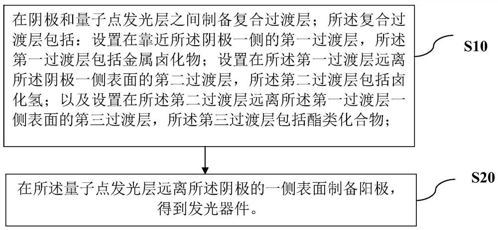 Light emitting device and manufacturing method thereof