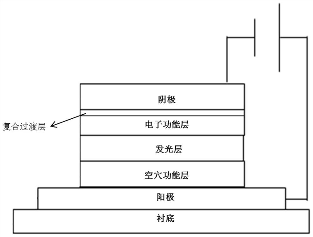 Light emitting device and manufacturing method thereof