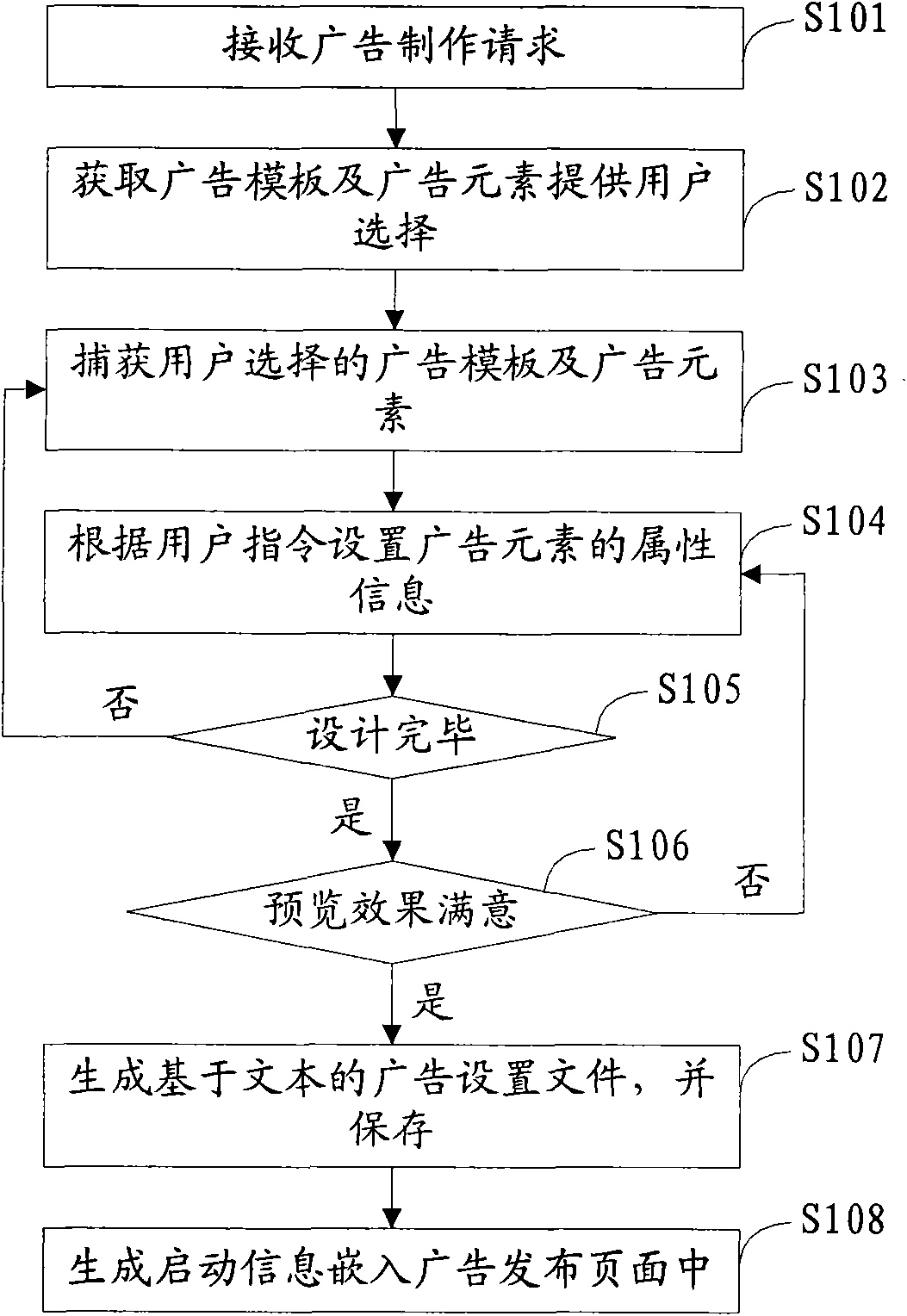 Method and system for advertisement generation and display and advertisement production and display client