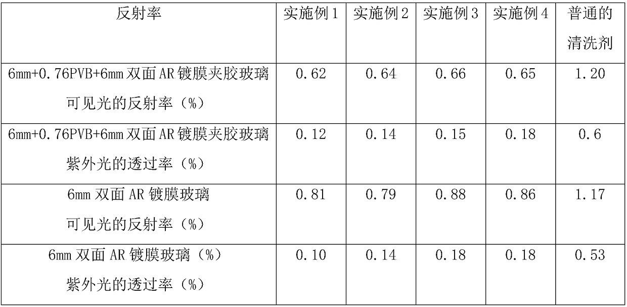 Cleaning agent for museum showcase glass, and preparation method and application of cleaning agent