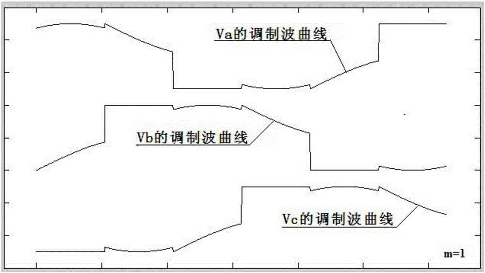 Unipolar Controlled Three-Phase Two-Level Inverter Space Voltage Vector Modulation Algorithm