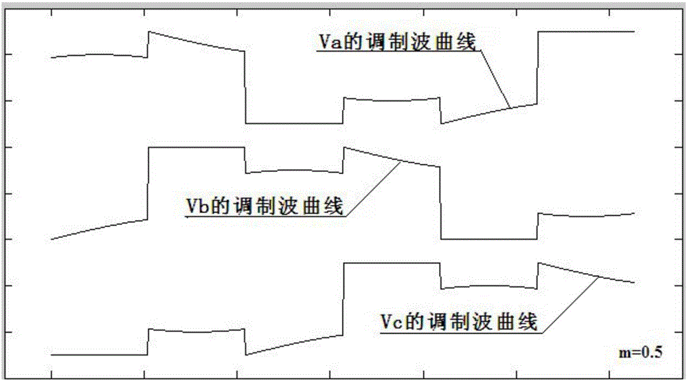 Unipolar Controlled Three-Phase Two-Level Inverter Space Voltage Vector Modulation Algorithm