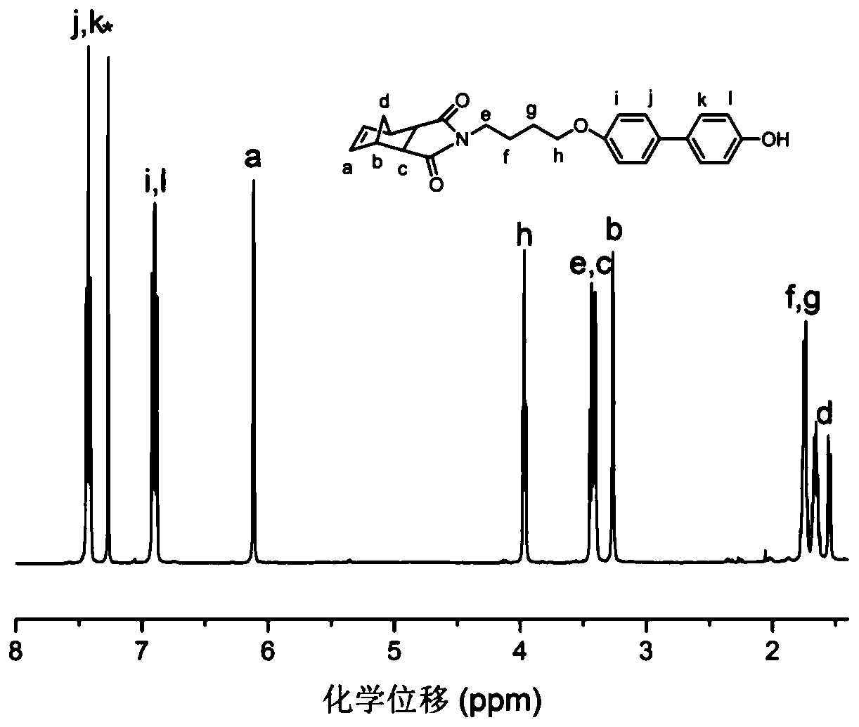 Biphenyl-type magnetic liquid crystal monomer substituted by alkylimidazole tetrahalide ferric salt and preparation method thereof