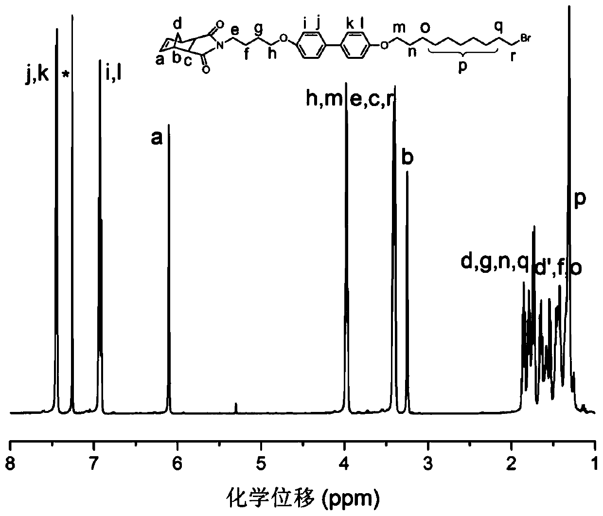 Biphenyl-type magnetic liquid crystal monomer substituted by alkylimidazole tetrahalide ferric salt and preparation method thereof