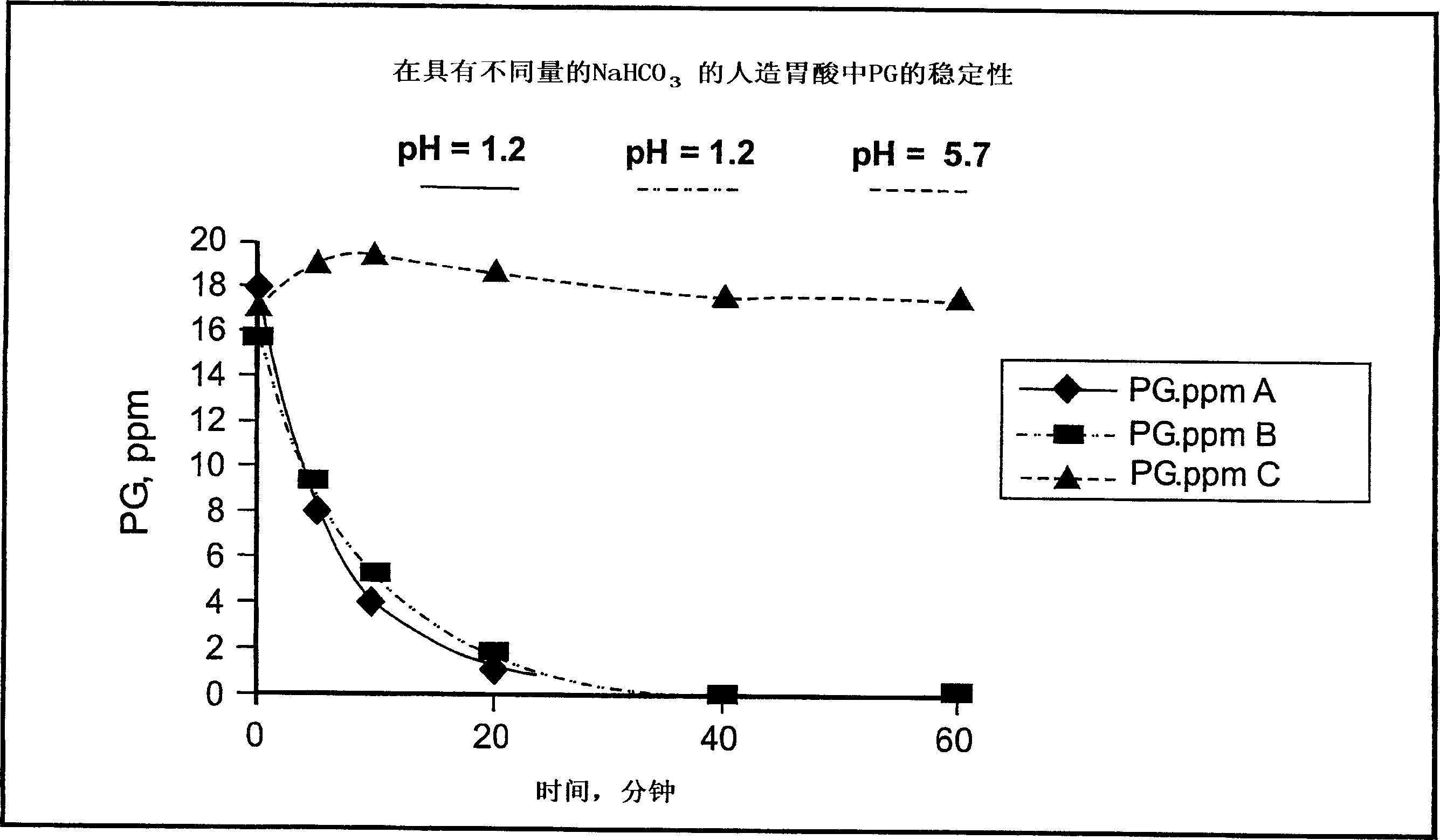 Compositions for treating pathologies that necessitate suppression of gastric acid secretion