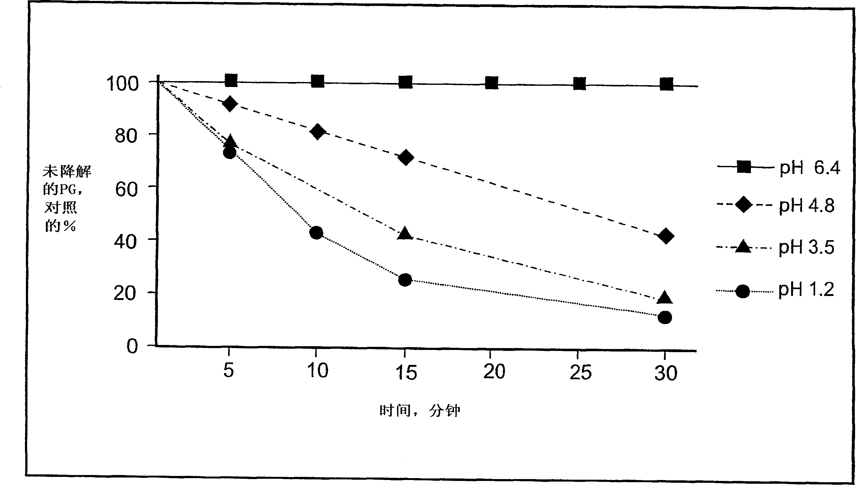 Compositions for treating pathologies that necessitate suppression of gastric acid secretion