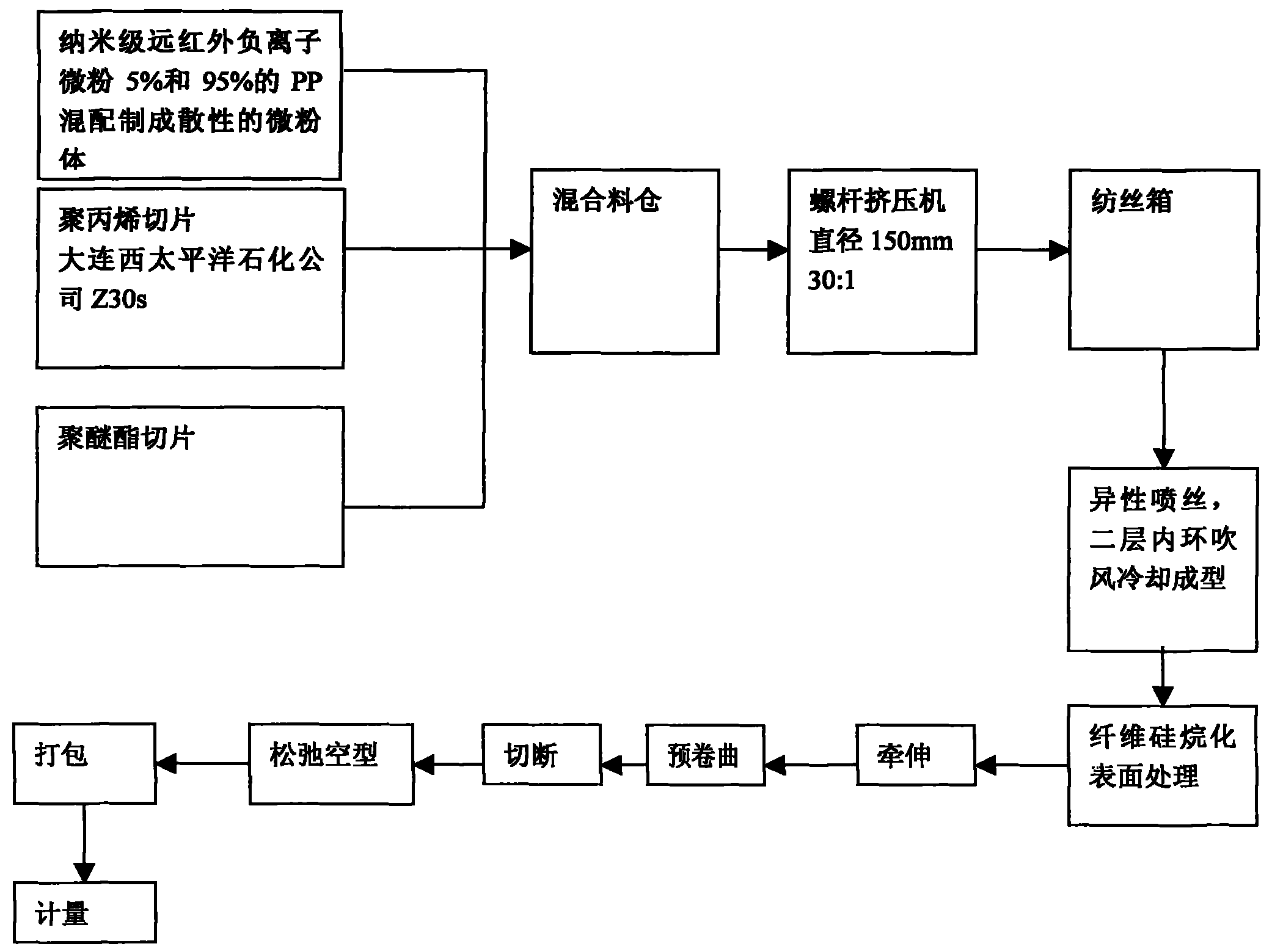 Method for producing down-like fiber