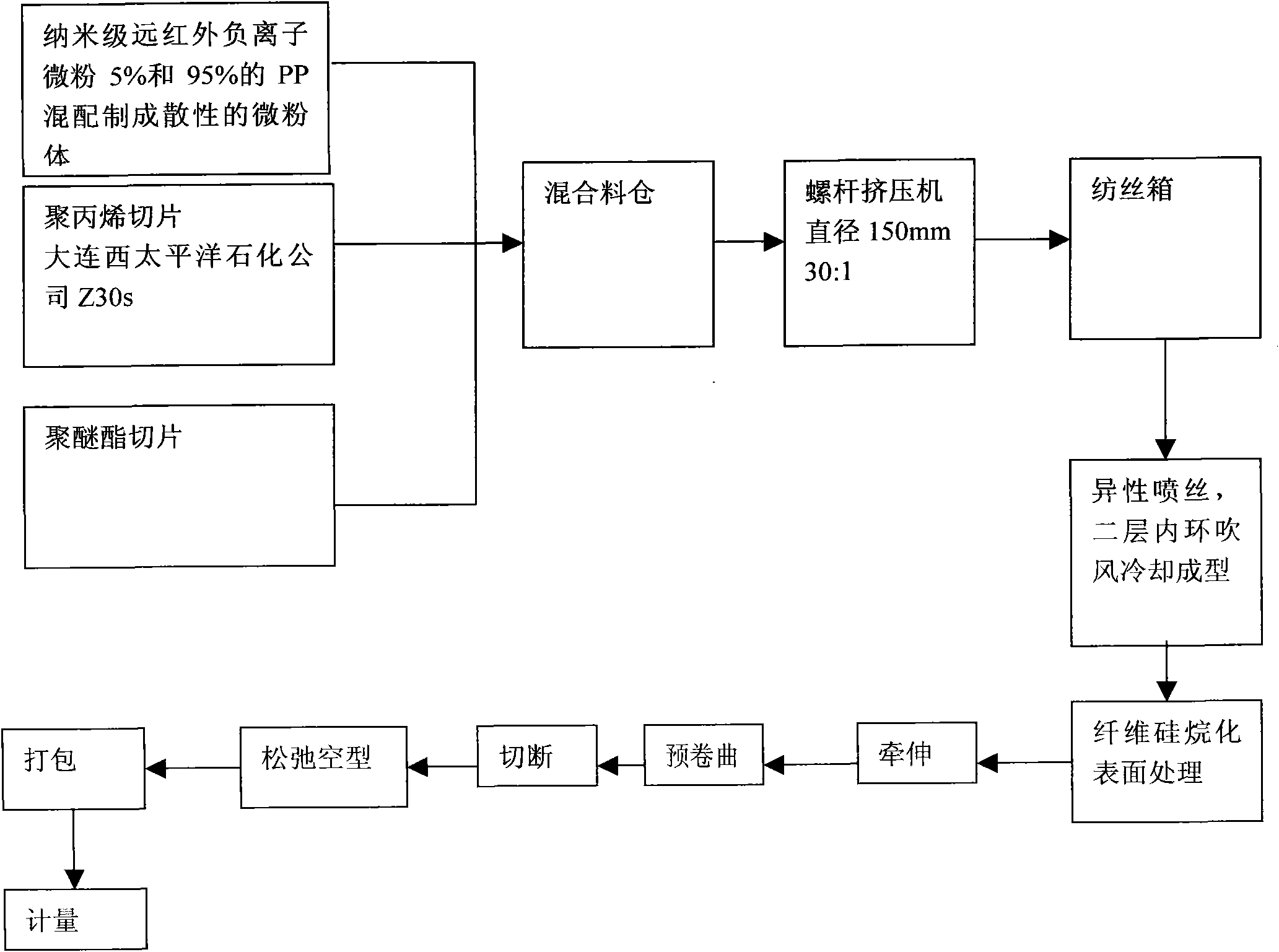 Method for producing down-like fiber