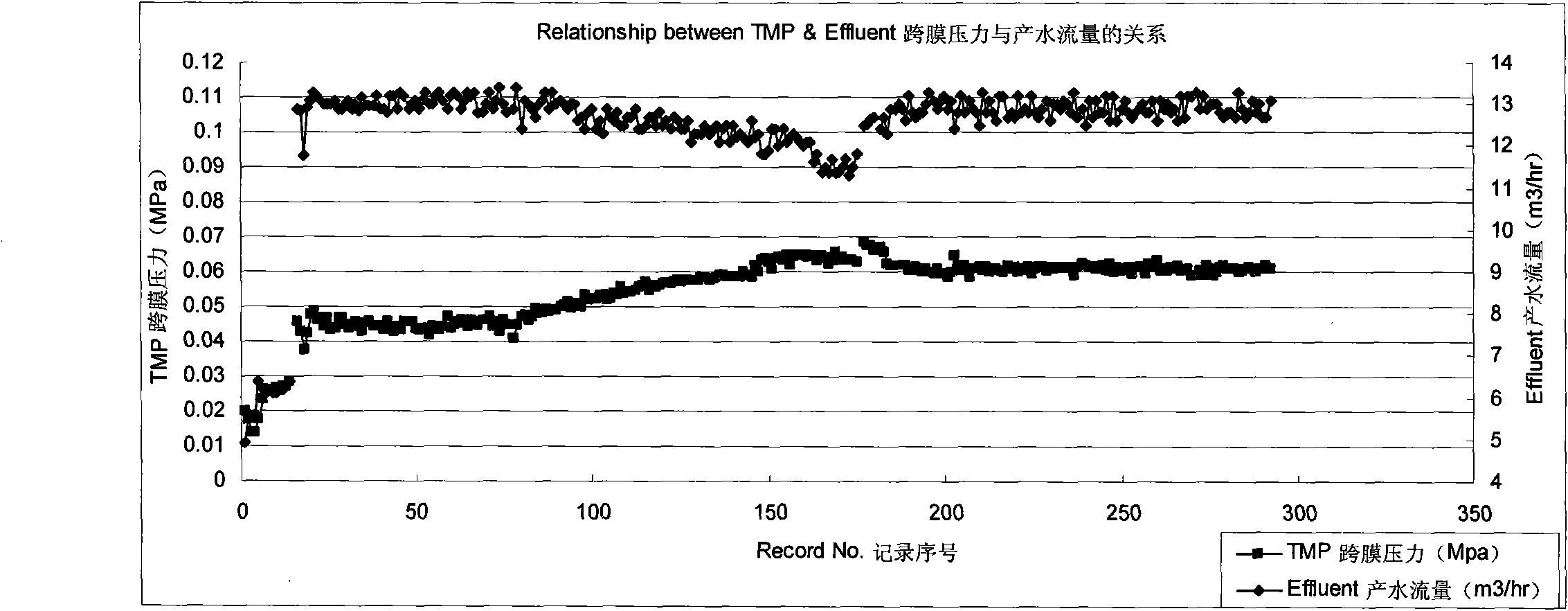 Filter back washing water recovery processing method and membrane filtration system thereof