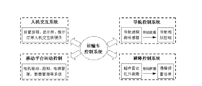 Wheel-type intelligent transport vehicle applied to protected agriculture