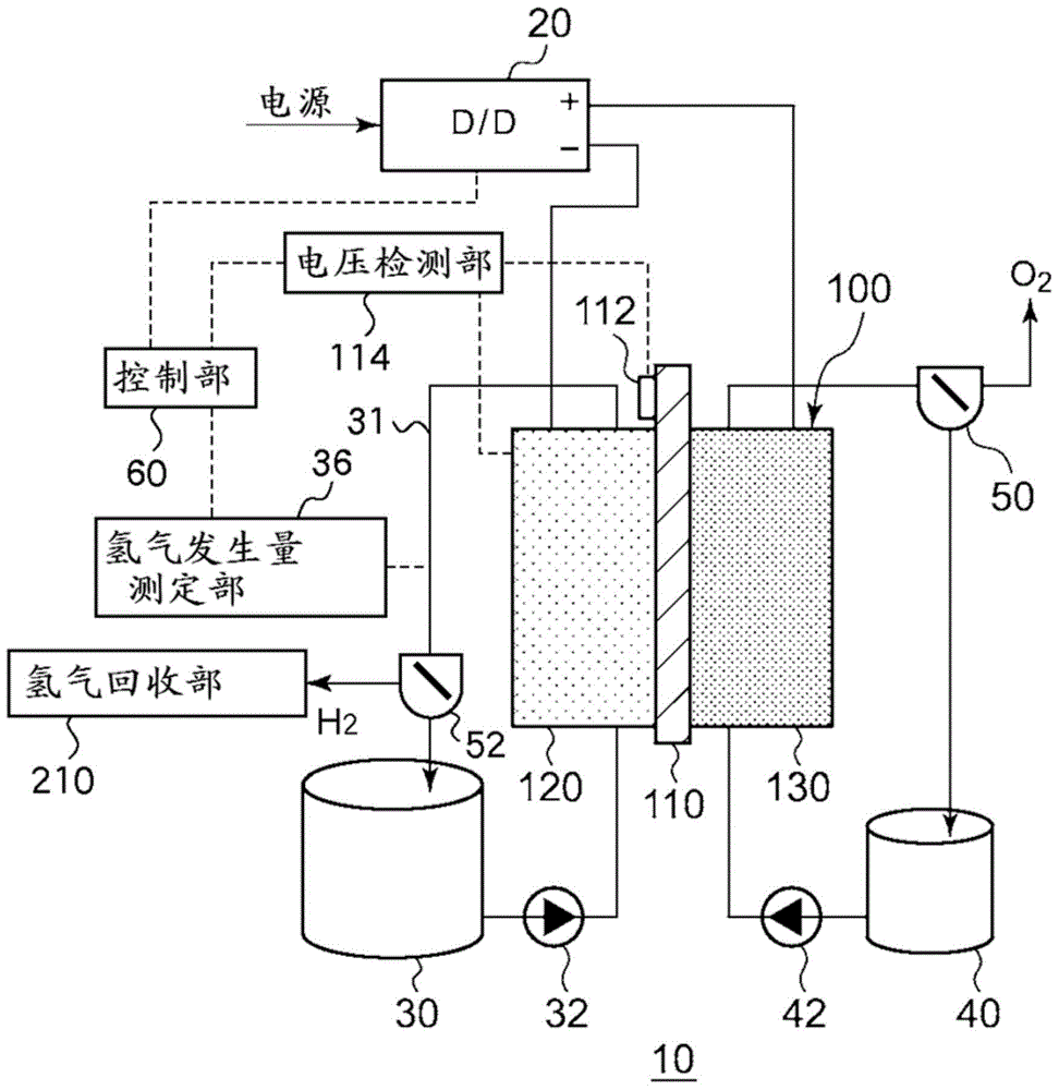 Electrochemical reduction device, and method for producing hydrogenated product of aromatic hydrocarbon compound or nitrogenated heterocyclic aromatic compound