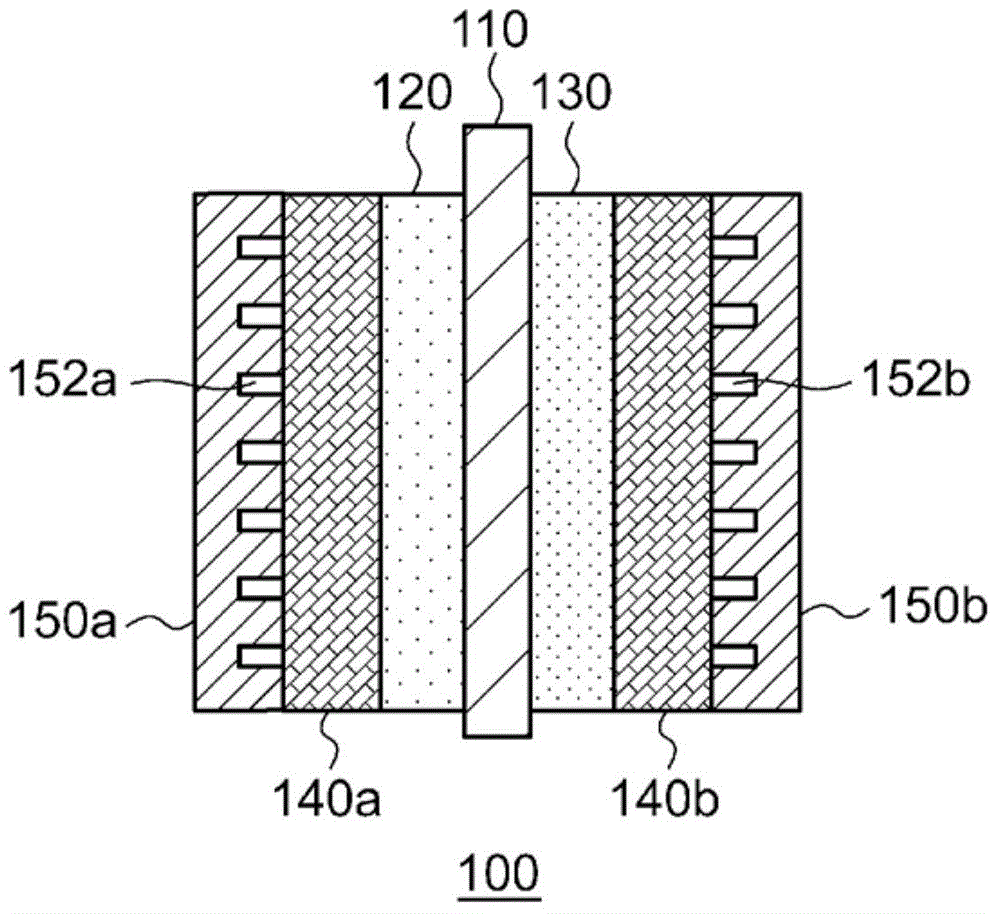 Electrochemical reduction device, and method for producing hydrogenated product of aromatic hydrocarbon compound or nitrogenated heterocyclic aromatic compound