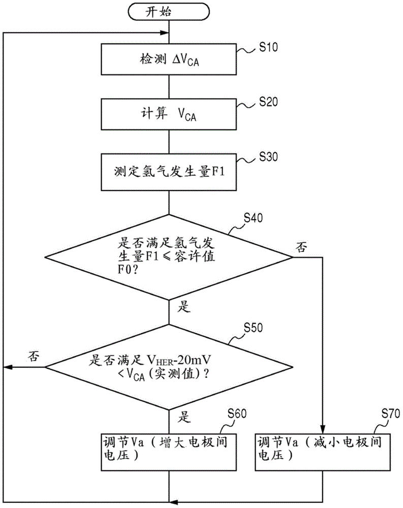 Electrochemical reduction device, and method for producing hydrogenated product of aromatic hydrocarbon compound or nitrogenated heterocyclic aromatic compound