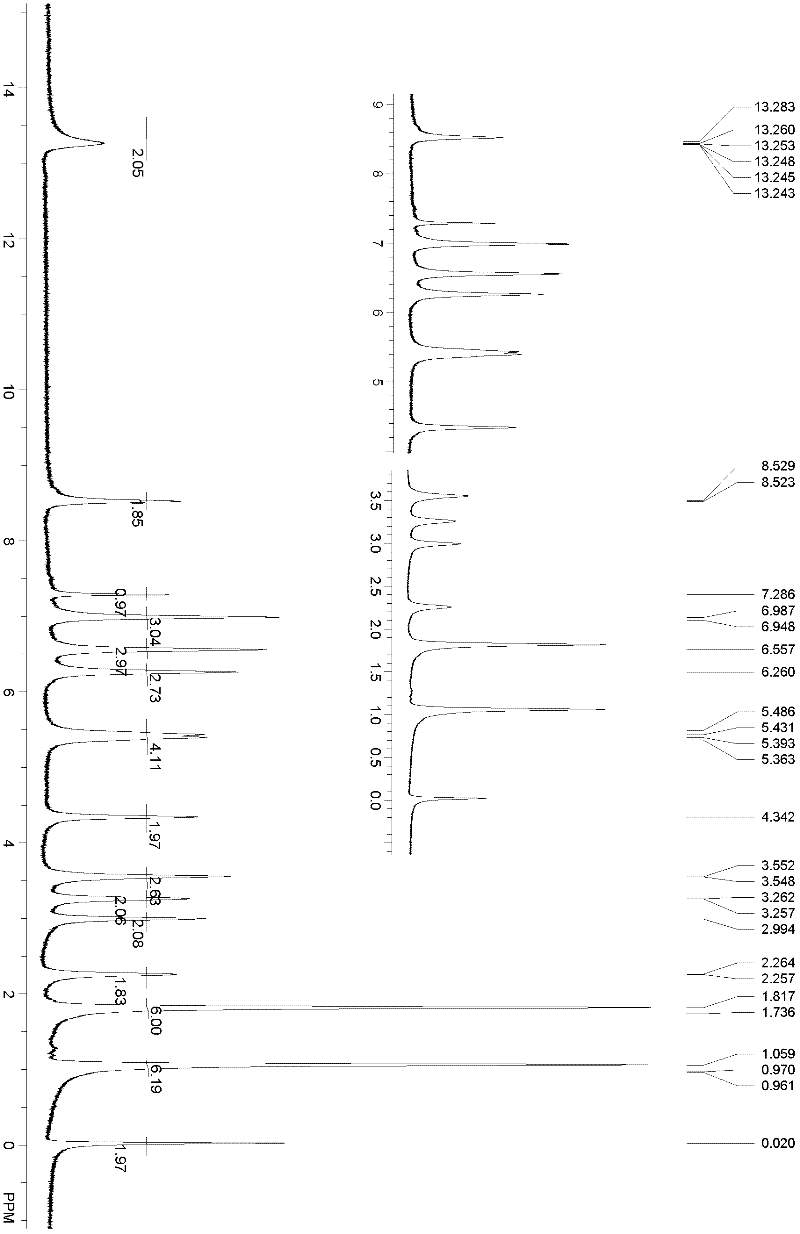 Rare earth complex with light conversion function and preparation method thereof