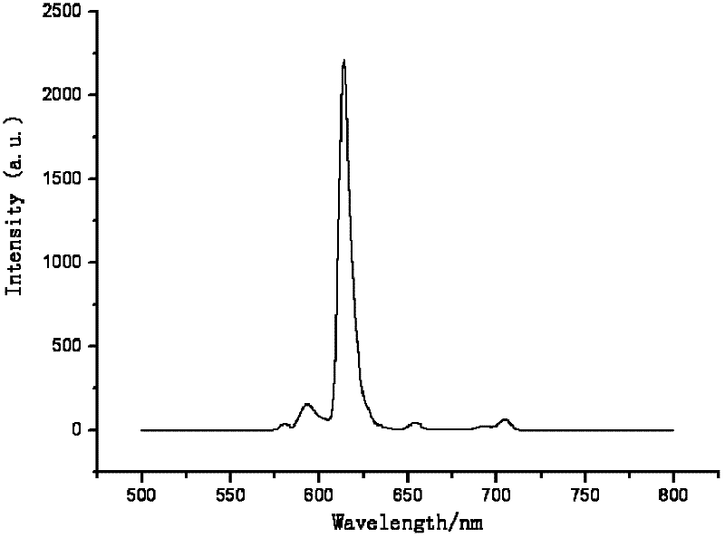 Rare earth complex with light conversion function and preparation method thereof