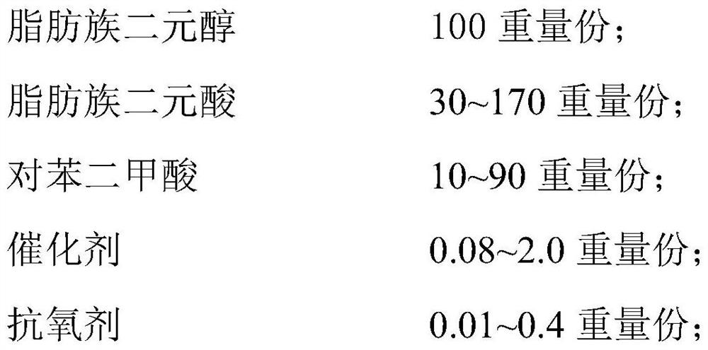 High-fluidity degradable polyester melt-blown material, and preparation method and application thereof