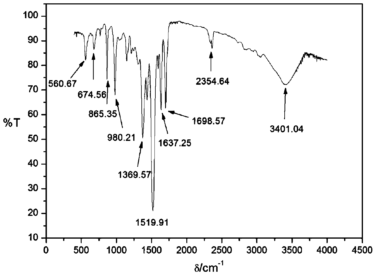 Conjugated microporous polymer based on 1,3,5-tribenzaldehyde and preparation method of conjugated microporous polymer